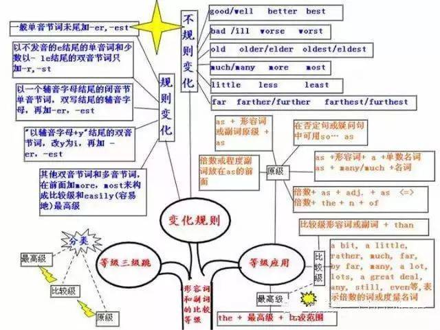 小考老师归纳了6张表,概览了初中英语知识点,希望能对大家的学习起到