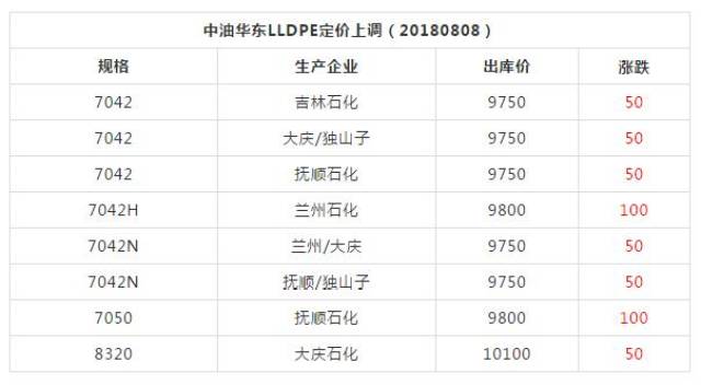 农产品现货市场：机遇与挑战并存