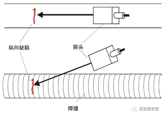 焊縫橫向缺陷探傷