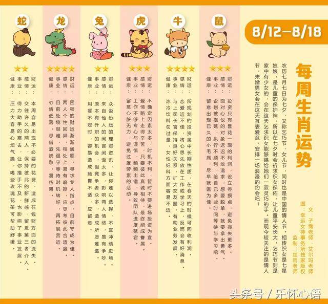 生肖运势|8/12-8/18丝雨老师十二生肖周报