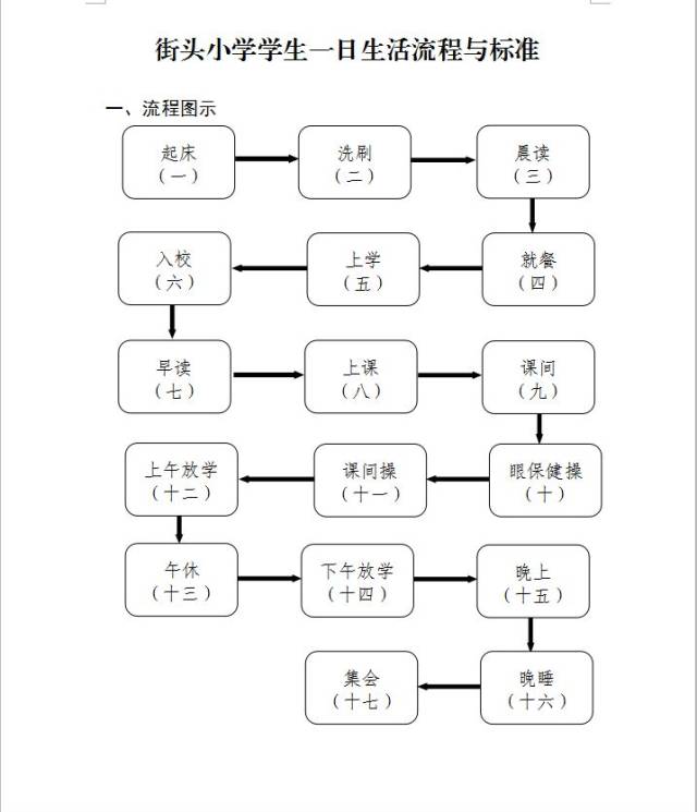 0633-5561012 负责人:孙大伟 电 话:13290390651 少先大队:入队升旗