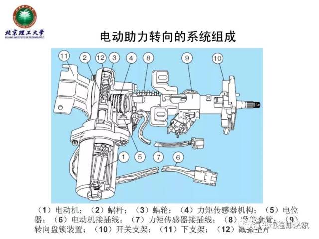 电动助力转向eps技术详解(70页ppt)