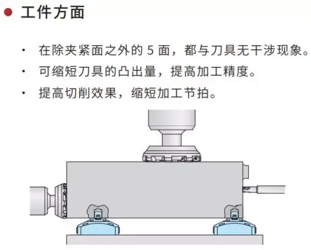 加工案例: 瀚柏格mando t212内涨芯轴 结构特点: zero clamp定心虎钳