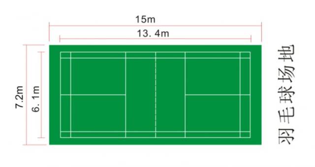 关于羽毛球场馆的知识,您了解多少