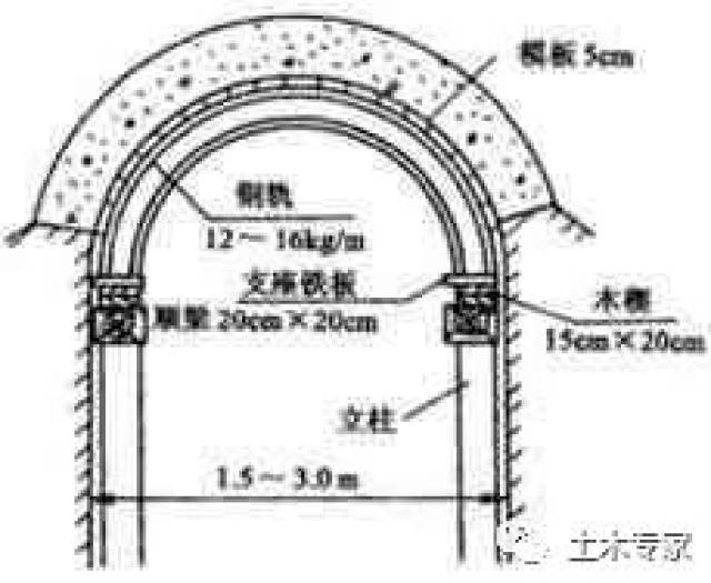 什么是拱式拱架,拱式拱架和满布式拱架,拱式拱架(第14页)_大山谷图库