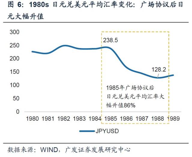 【广发家电】《广场协议》对日本家电行业影响的回顾,剖析与思考