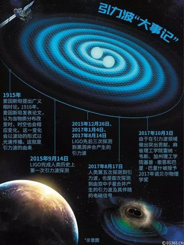 深圳再添重大科技基础设施 "天琴计划"进入新阶段