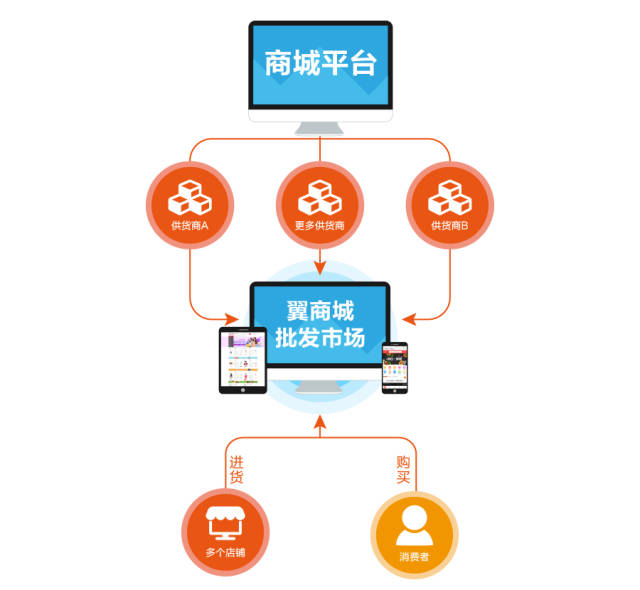 广西电商生态：从传统到数字的蜕变之路