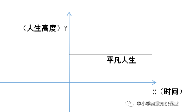 每個人都有一支屬於自己的獨特曲線,當兩個人即兩種人生交織在一起時