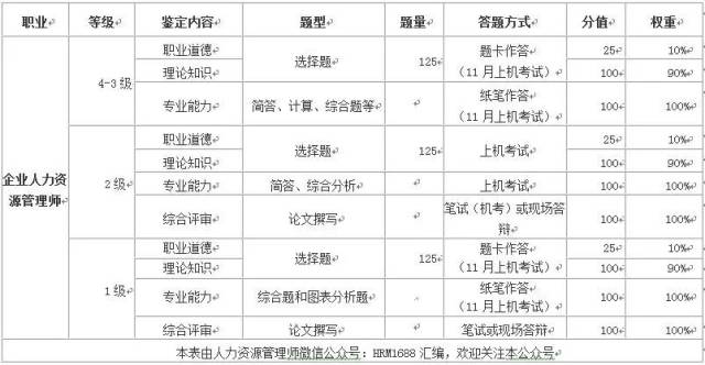 人力资源管理师考试