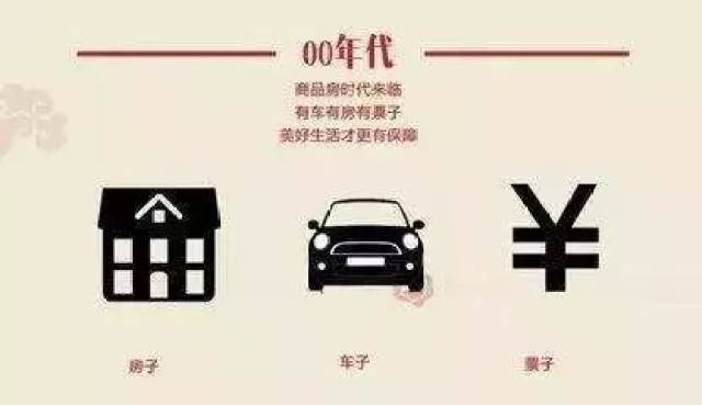00年代:房子,车子,票子