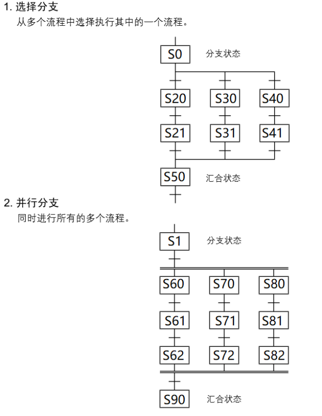 并行程序开发环境包括什么_(并行程序开发工具和并行程