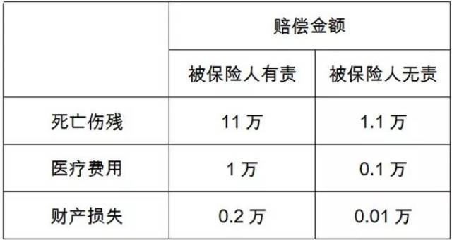 交通事故死亡赔偿标准图片