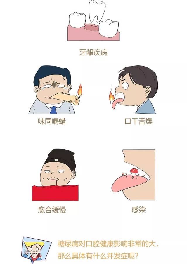 part2,糖尿病口腔疾病