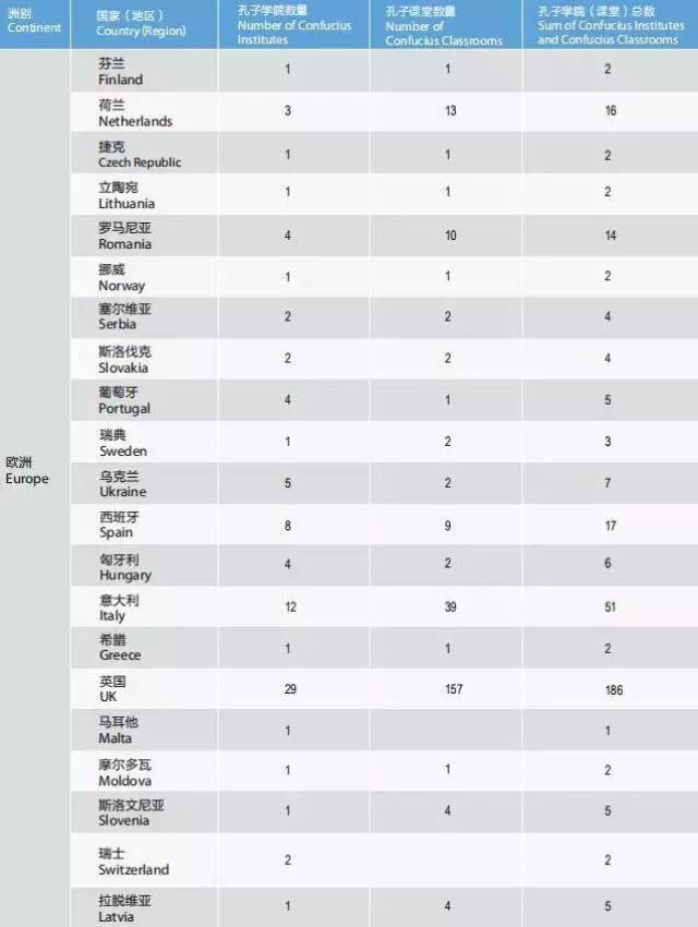 孔子学院有多少都在哪里