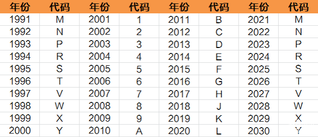 爱车的vin码是啥你知道吗?它太重要了!