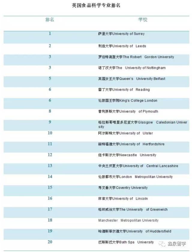 國外院校名稱(中英文) 專業名稱(中英文) 雅思要求 曼徹斯特大學 專業