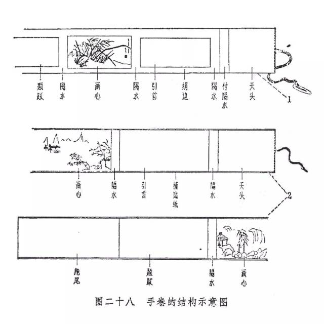 裱画步骤图解图片