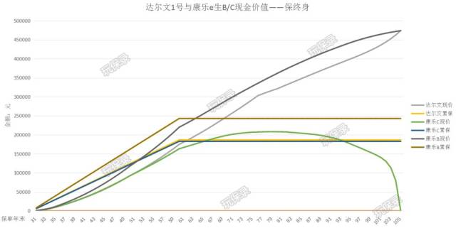 重疾保險儲蓄消費 重疾保險比較