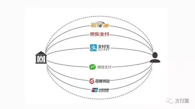 第三方支付接口