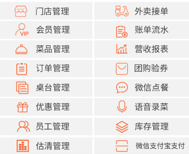 美团力作-美团收银引爆餐饮行业
