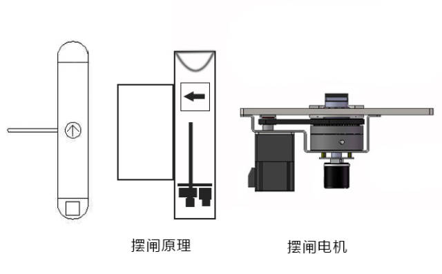 从摆闸原理图开始,带你了解通道摆闸的功能特征_手机搜狐网