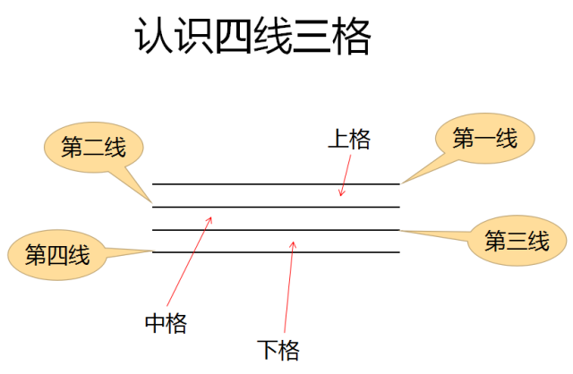 小学语文汉语拼音1《a o e》