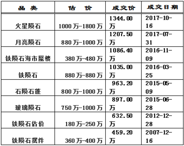 陨石成分元素表图片