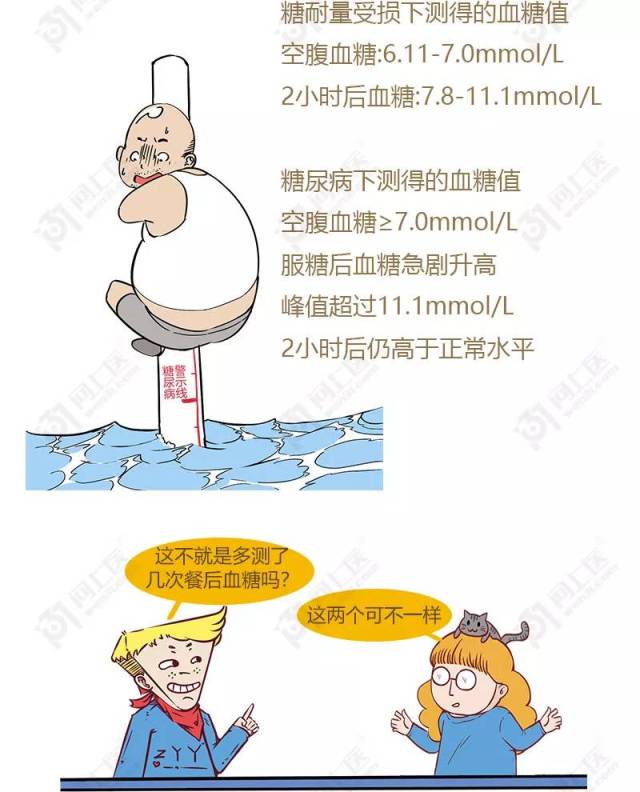 一图读懂 -教你看懂糖尿病化验单