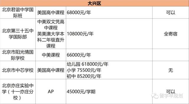 上海国际学校动态解读