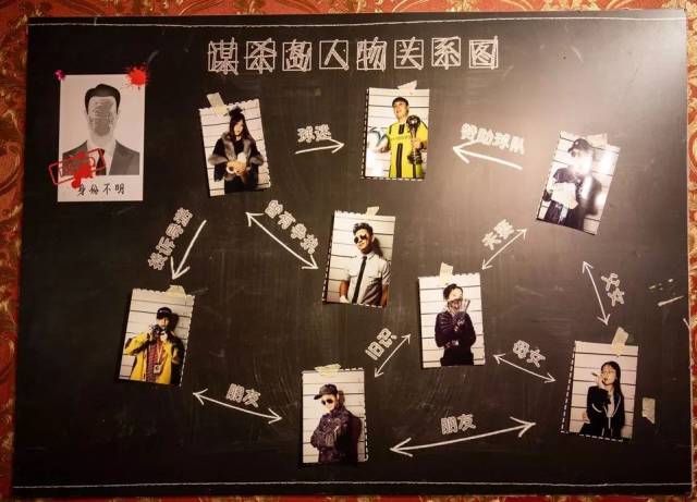2 为了破案思路更加清晰 小黑板还附带人物关系图 游戏前会拍定妆照贴
