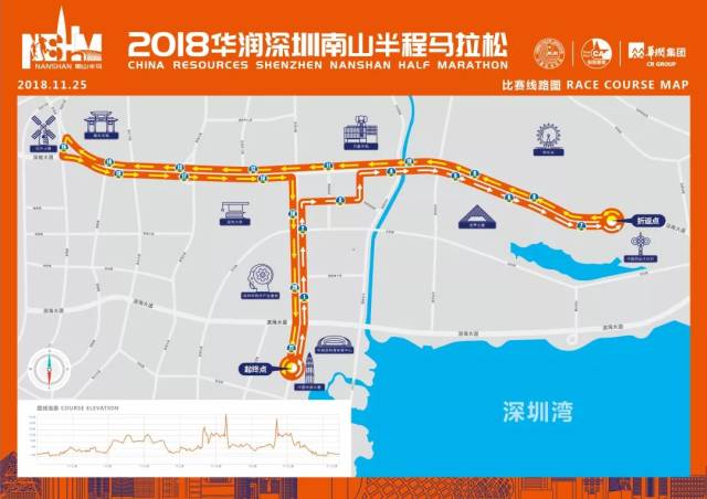 跑步路线图深圳图片