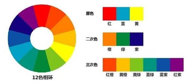 红黄蓝三原色具体颜色图片