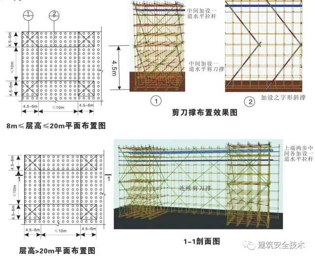 ①普通型:架体内部纵横向每5m