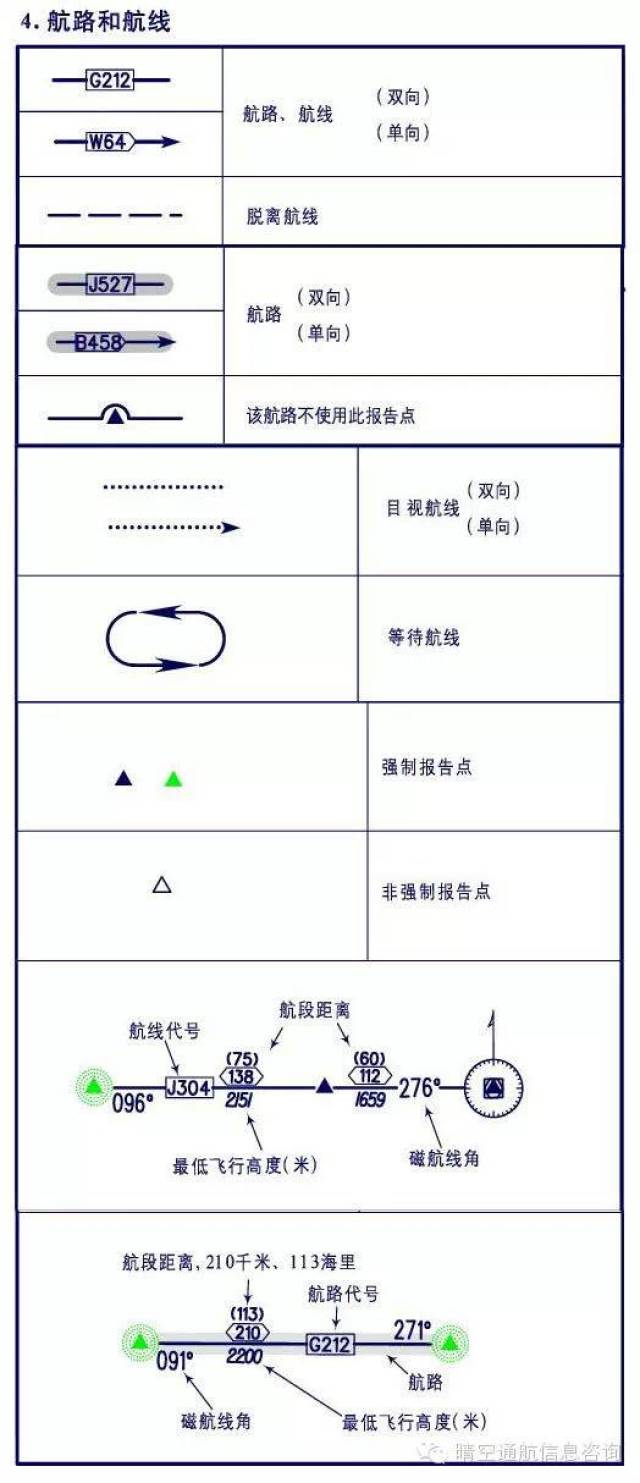 船舶图纸符号大全图解图片