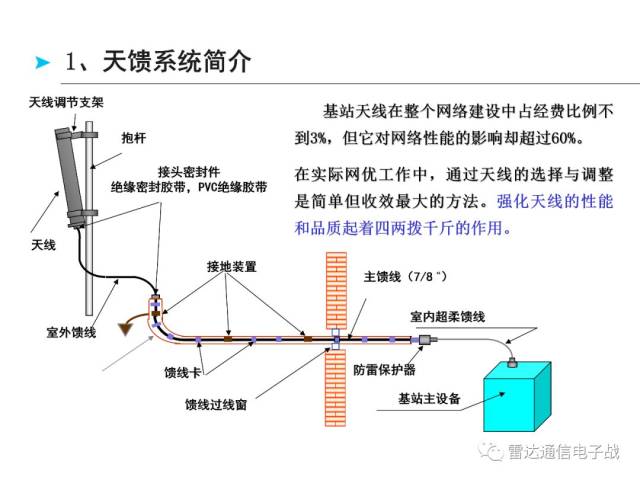 基站天线工作原理图片