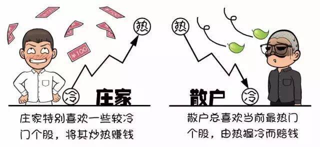 6,在股市中处于主动地位(1)庄家处于主动地位,而散户处于被动低位