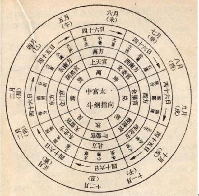 例 1974年4月15日 5时30分出生 年柱甲寅 月柱戊辰 日柱丁未 时柱壬寅