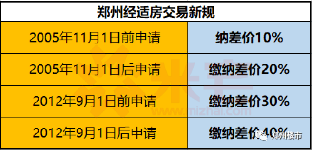 鄭州湧現大量4,5折房,你敢買麼?