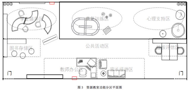 資源教室的功能分區及佈局說明