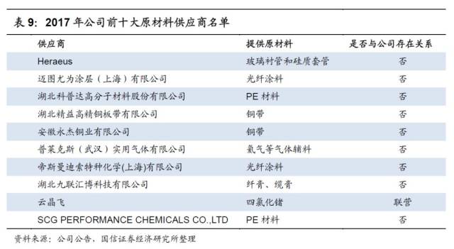 湖北管材供应商