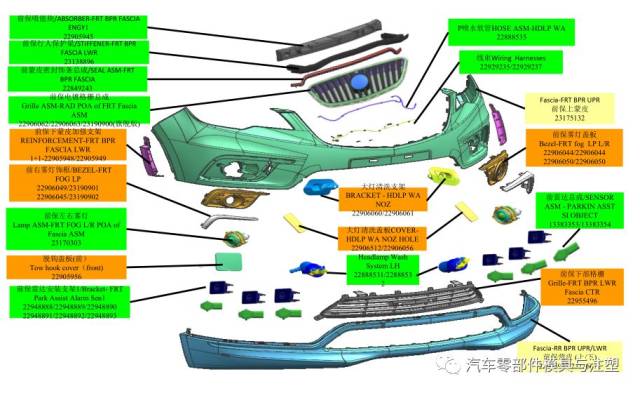 乾貨| 一文了解汽車保險槓開發流程