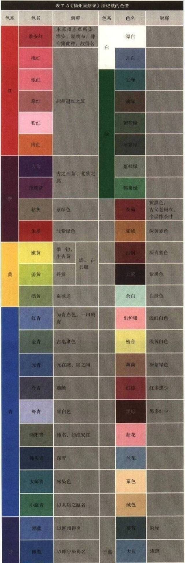 国画色谱对照表图片