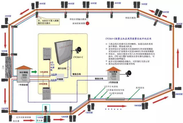 2,电子围栏系统拓扑图