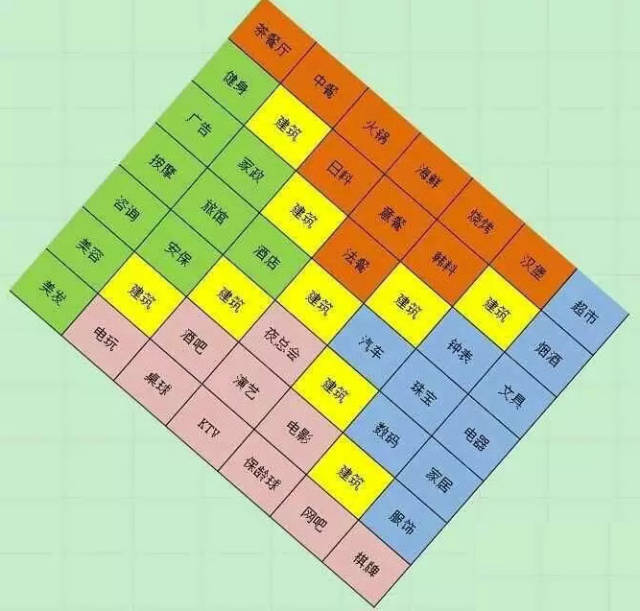 绝对干货,《大富豪3》一年多的老玩家呕心沥血总结最全攻略