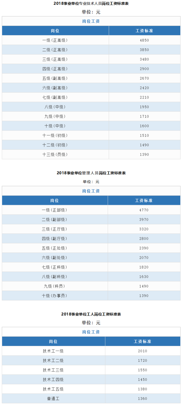 事業單位的崗位分為專業技術崗,管理崗,工勤崗.