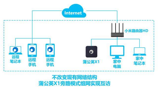 小米路由器硬盘读取