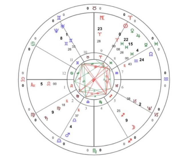 天象图星盘,天象图星座,星盘图(第5页)_大山谷图库