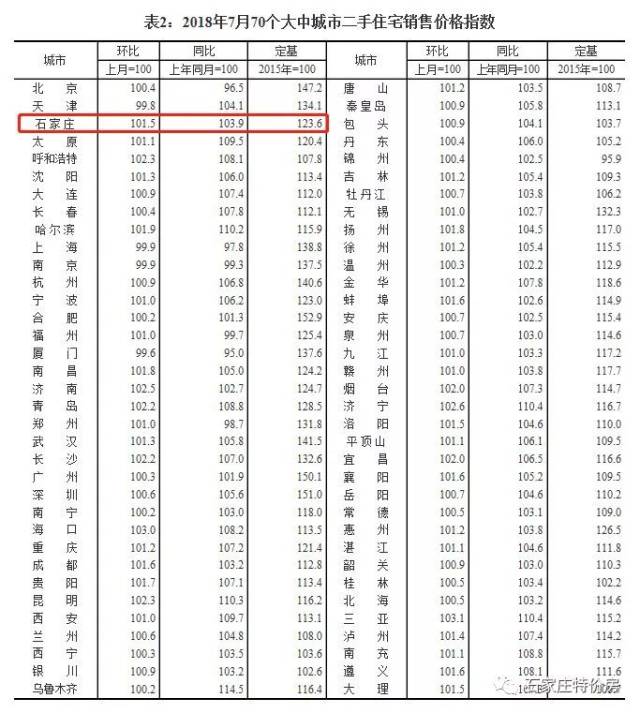 新房代理市场新趋势