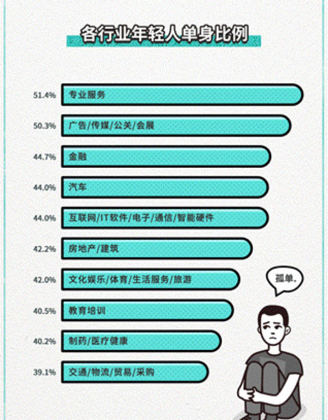 金融从业者社交